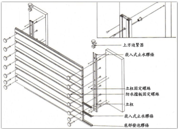 智能挡水板